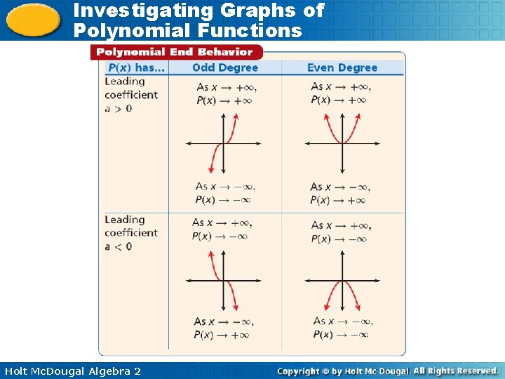 Investigating Graphs of Polynomial Functions Holt Mc. Dougal Algebra 2 