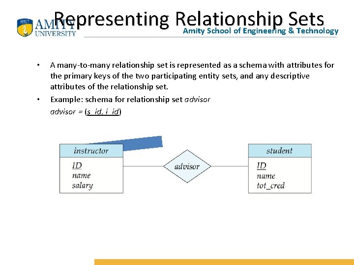 Representing Relationship Sets Amity School of Engineering & Technology • • A many-to-many relationship