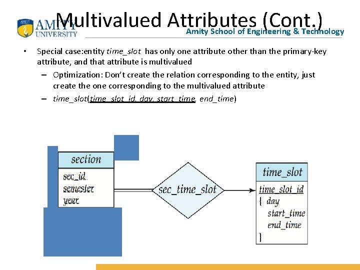 Multivalued Attributes (Cont. ) Amity School of Engineering & Technology • Special case: entity