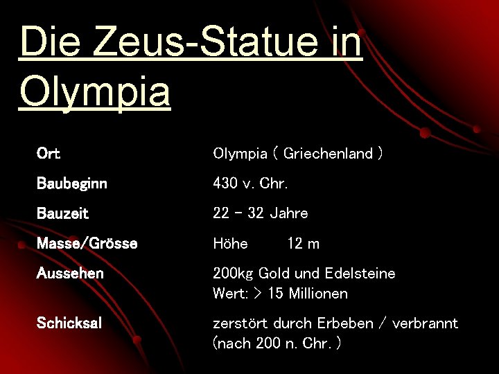 Die Zeus-Statue in Olympia Ort Olympia ( Griechenland ) Baubeginn 430 v. Chr. Bauzeit