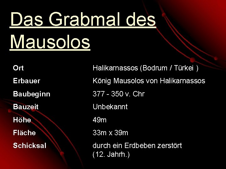 Das Grabmal des Mausolos Ort Halikarnassos (Bodrum / Türkei ) Erbauer König Mausolos von