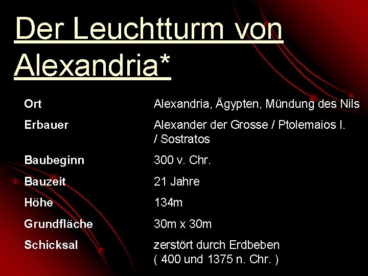 Der Leuchtturm von Alexandria* Ort Alexandria, Ägypten, Mündung des Nils Erbauer Alexander Grosse /