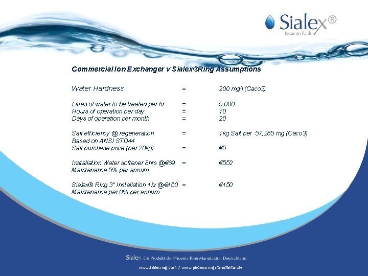 ® Commercial Ion Exchanger v Sialex®Ring Assumptions Water Hardness = 200 mg/l (Caco 3)