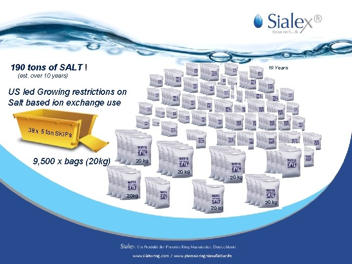 ® 190 tons of SALT ! 10 Years (est. over 10 years) US led