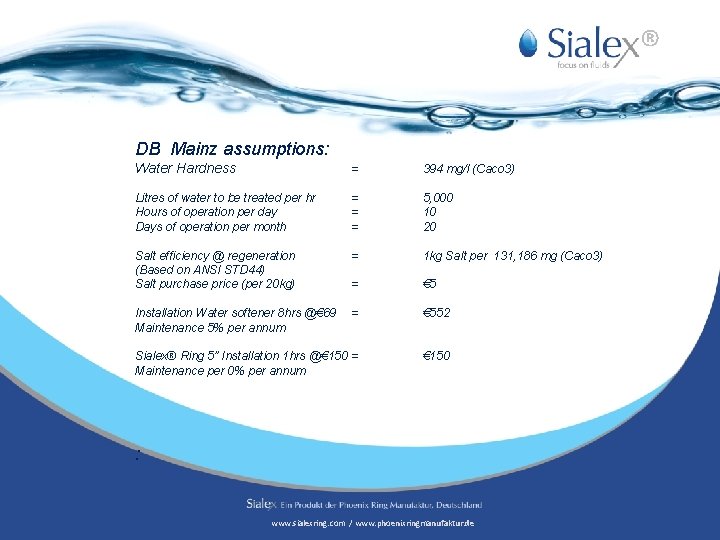 ® DB Mainz assumptions: Water Hardness = 394 mg/l (Caco 3) Litres of water