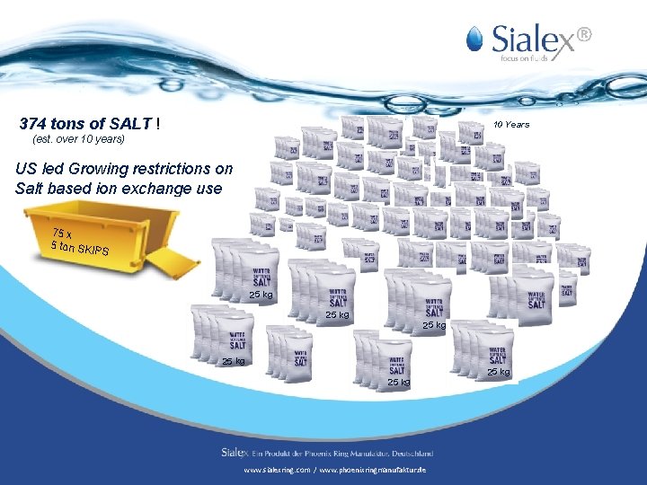 ® 374 tons of SALT ! 10 Years (est. over 10 years) US led