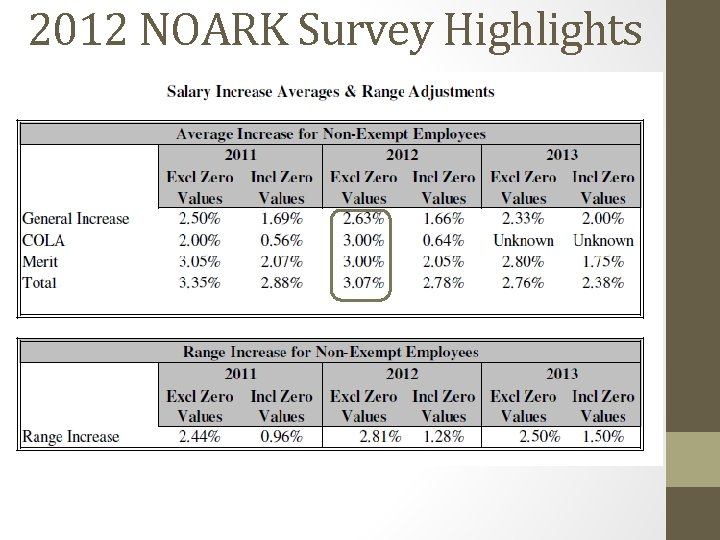 2012 NOARK Survey Highlights 