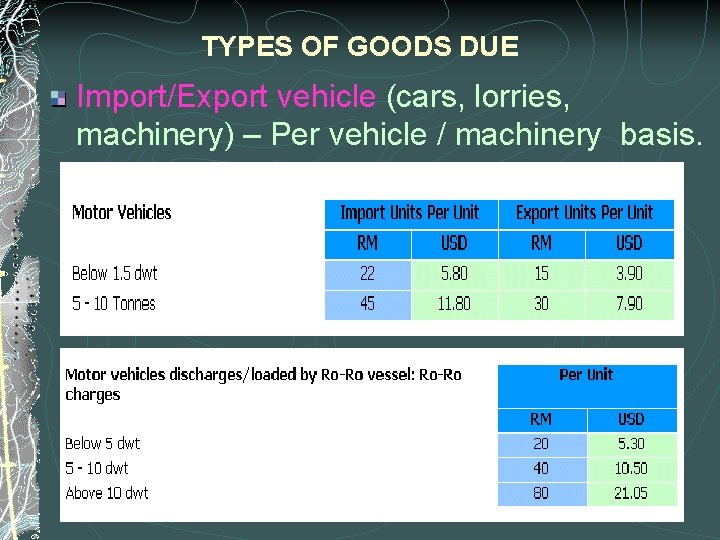 TYPES OF GOODS DUE Import/Export vehicle (cars, lorries, machinery) – Per vehicle / machinery
