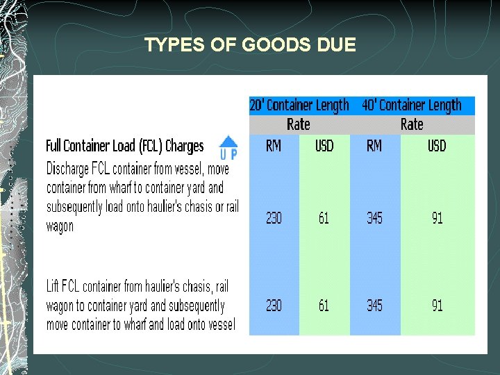 TYPES OF GOODS DUE 