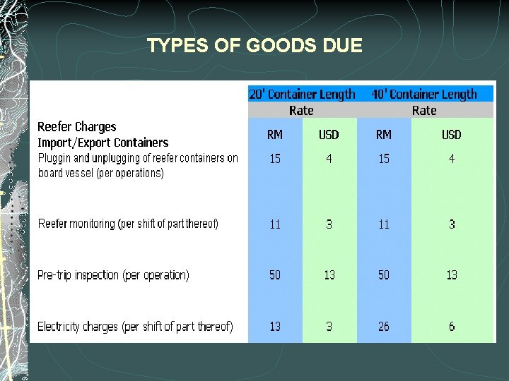 TYPES OF GOODS DUE 