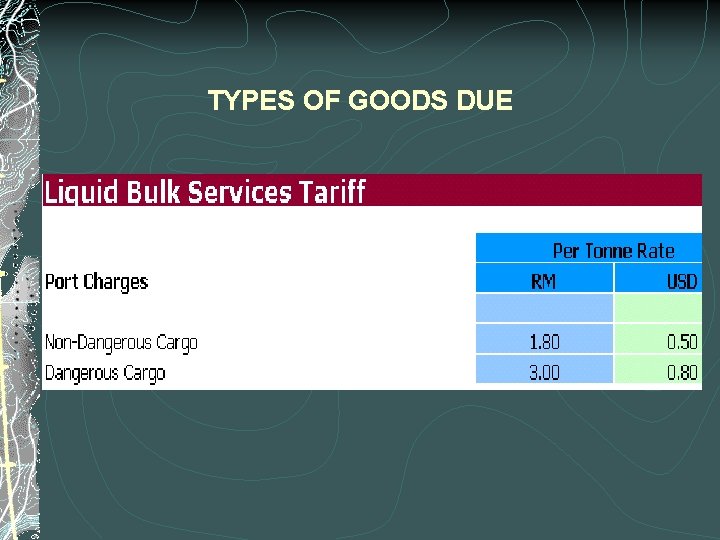 TYPES OF GOODS DUE 