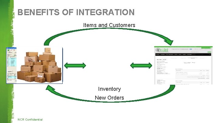 BENEFITS OF INTEGRATION Items and Customers Inventory New Orders NCR Confidential 