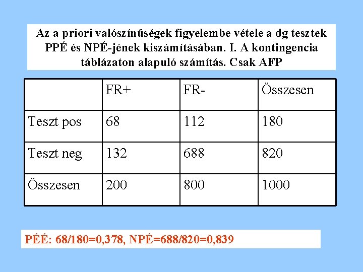 Az a priori valószínűségek figyelembe vétele a dg tesztek PPÉ és NPÉ-jének kiszámításában. I.