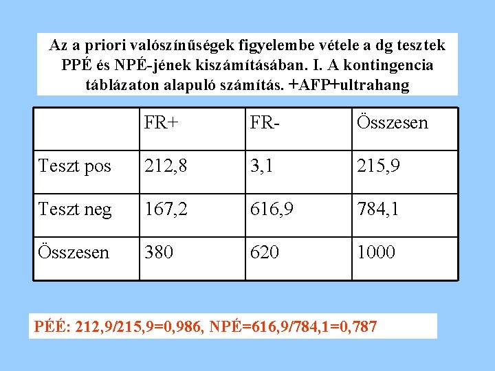 Az a priori valószínűségek figyelembe vétele a dg tesztek PPÉ és NPÉ-jének kiszámításában. I.