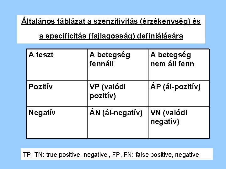 Általános táblázat a szenzitivitás (érzékenység) és a specificitás (fajlagosság) definiálására A teszt A betegség