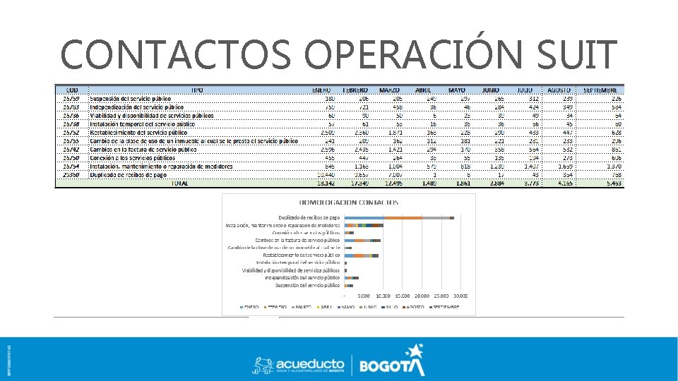 CONTACTOS OPERACIÓN SUIT 