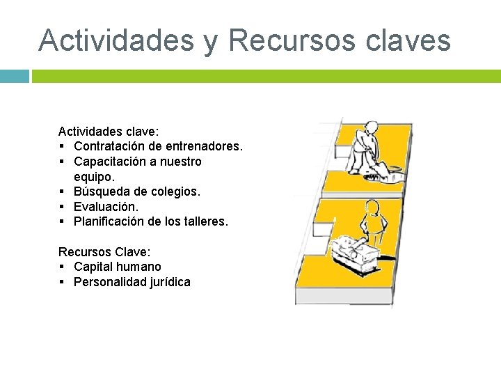 Actividades y Recursos claves Actividades clave: § Contratación de entrenadores. § Capacitación a nuestro Actividades y Recursos claves Actividades clave: § Contratación de entrenadores. § Capacitación a nuestro