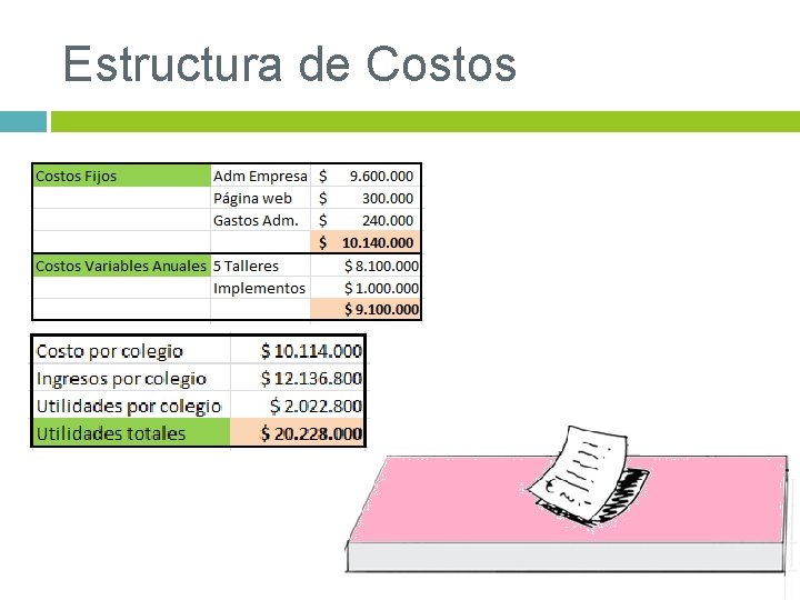 Estructura de Costos 