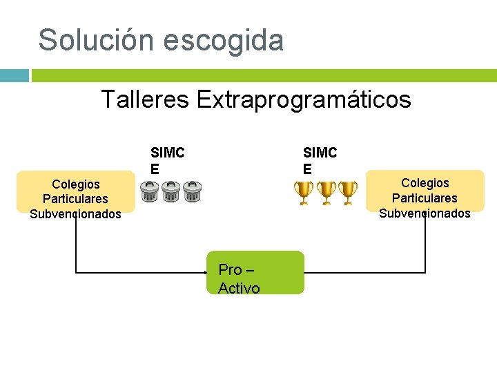 Solución escogida Talleres Extraprogramáticos SIMC E Colegios Particulares Subvencionados Pro – Activo Colegios Particulares