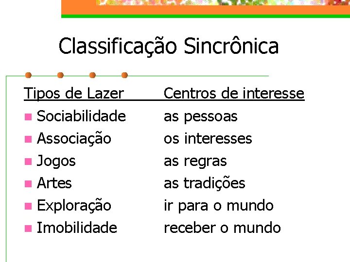 Classificação Sincrônica Tipos de Lazer n Sociabilidade n Associação n Jogos n Artes n