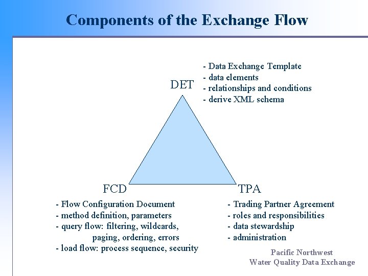 Components of the Exchange Flow DET FCD - Flow Configuration Document - method definition,