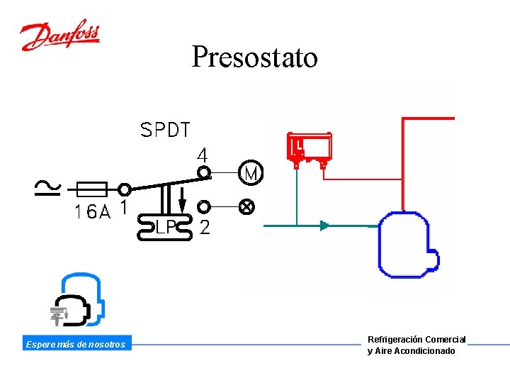 Presostato localización Espere más de nosotros Refrigeración Comercial y Aire Acondicionado 