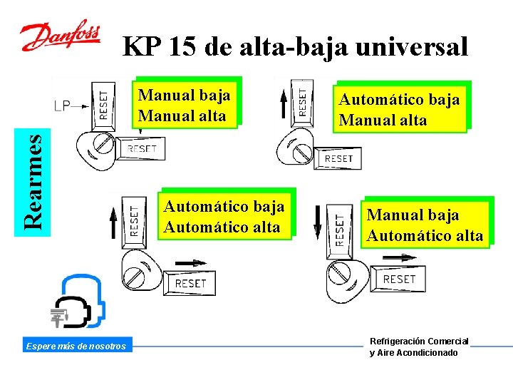 KP 15 de alta-baja universal Rearmes Manual baja Manual alta Espere más de nosotros