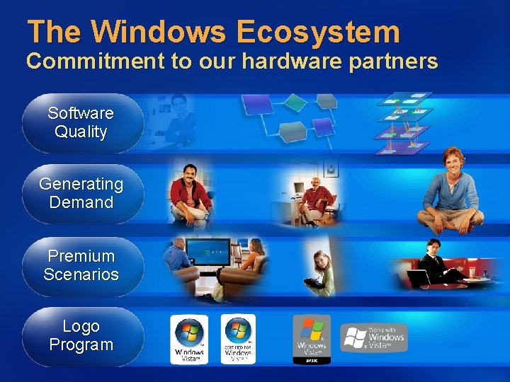 The Windows Ecosystem Commitment to our hardware partners Software Quality Generating Demand Premium Scenarios