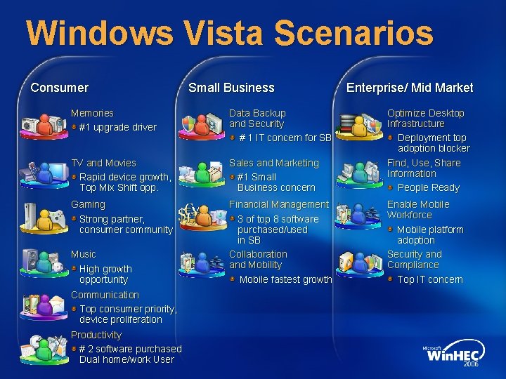 Windows Vista Scenarios Consumer Small Business Enterprise/ Mid Market Memories #1 upgrade driver Data