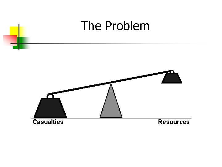  The Problem Casualties Resources 