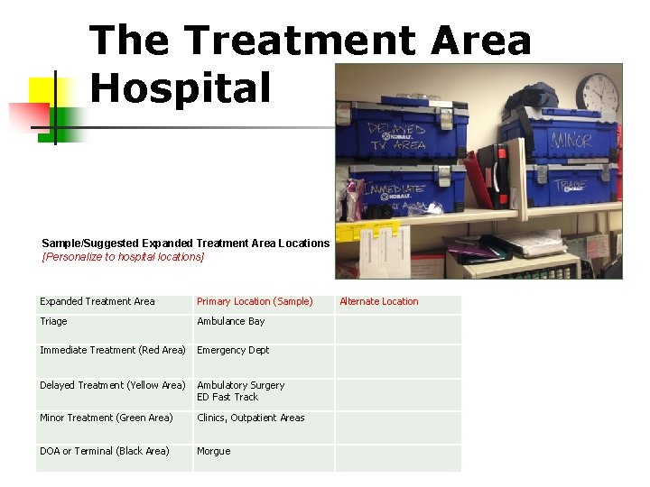 The Treatment Area Hospital Sample/Suggested Expanded Treatment Area Locations [Personalize to hospital locations] Expanded