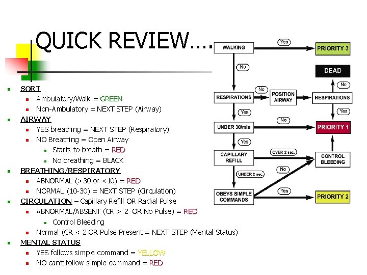 QUICK REVIEW…. SORT Ambulatory/Walk = GREEN Non-Ambulatory = NEXT STEP (Airway) AIRWAY YES breathing