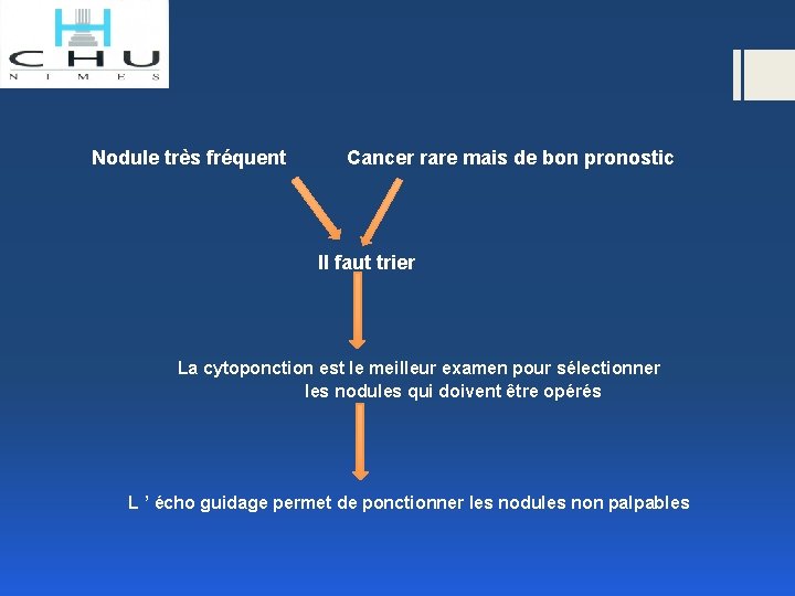 Nodule très fréquent Cancer rare mais de bon pronostic Il faut trier La cytoponction