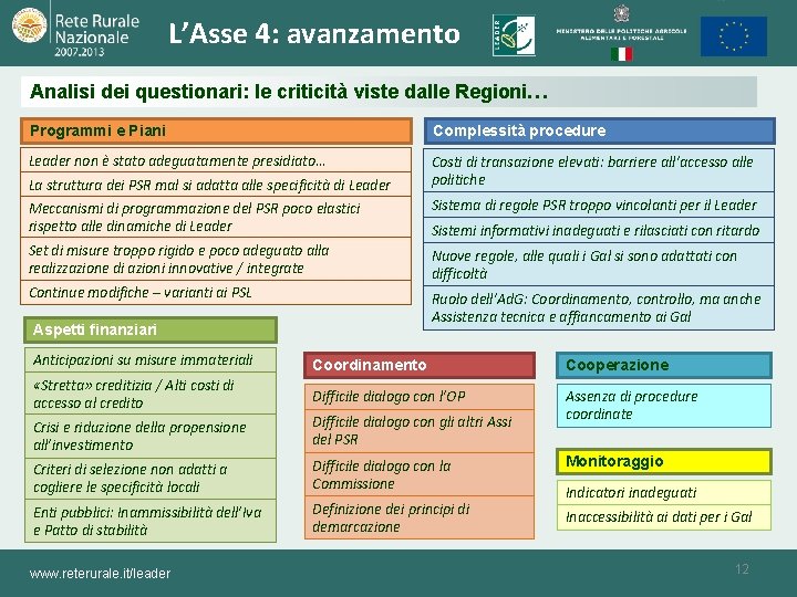 L’Asse 4: avanzamento Analisi dei questionari: le criticità viste dalle Regioni… Programmi e Piani