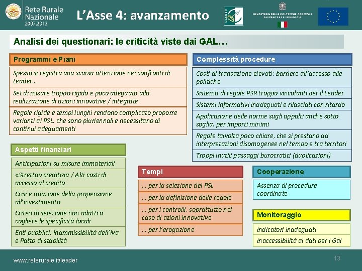 L’Asse 4: avanzamento Analisi dei questionari: le criticità viste dai GAL… Programmi e Piani