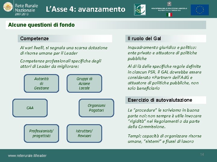 L’Asse 4: avanzamento Alcune questioni di fondo Competenze Il ruolo del Gal Ai vari L’Asse 4: avanzamento Alcune questioni di fondo Competenze Il ruolo del Gal Ai vari