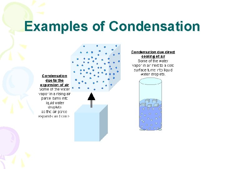 Examples of Condensation 