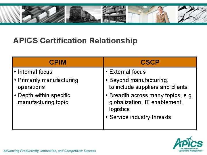 APICS Certification Relationship CPIM • Internal focus • Primarily manufacturing operations • Depth within