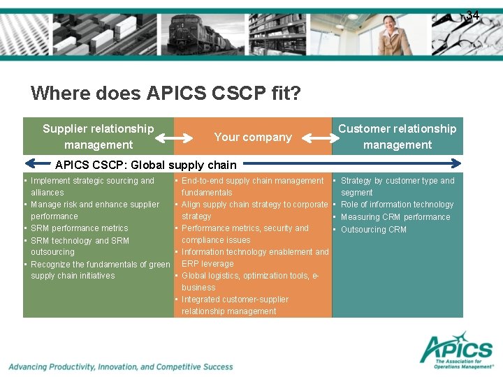 34 Where does APICS CSCP fit? Supplier relationship management Your company Customer relationship management