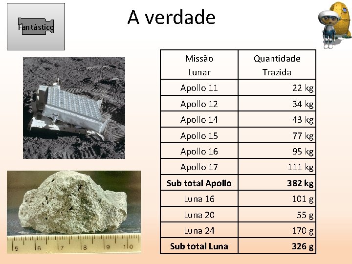 Fantástico A verdade Missão Lunar Quantidade Trazida Apollo 11 22 kg Apollo 12 34