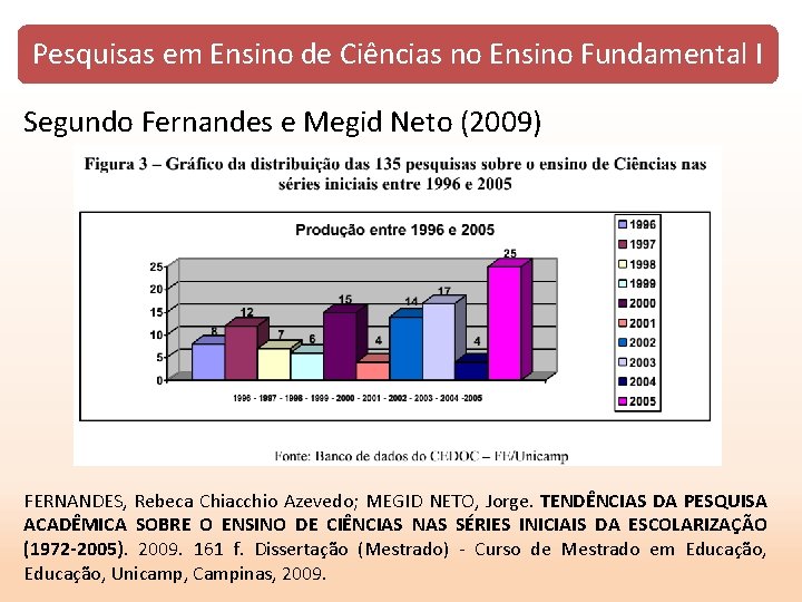 Pesquisas em Ensino de Ciências no Ensino Fundamental I Segundo Fernandes e Megid Neto