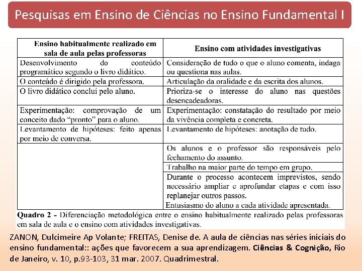 Pesquisas em Ensino de Ciências no Ensino Fundamental I ZANON, Dulcimeire Ap Volante; FREITAS,