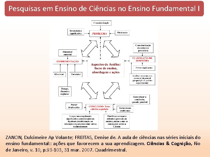 Pesquisas em Ensino de Ciências no Ensino Fundamental I ZANON, Dulcimeire Ap Volante; FREITAS,