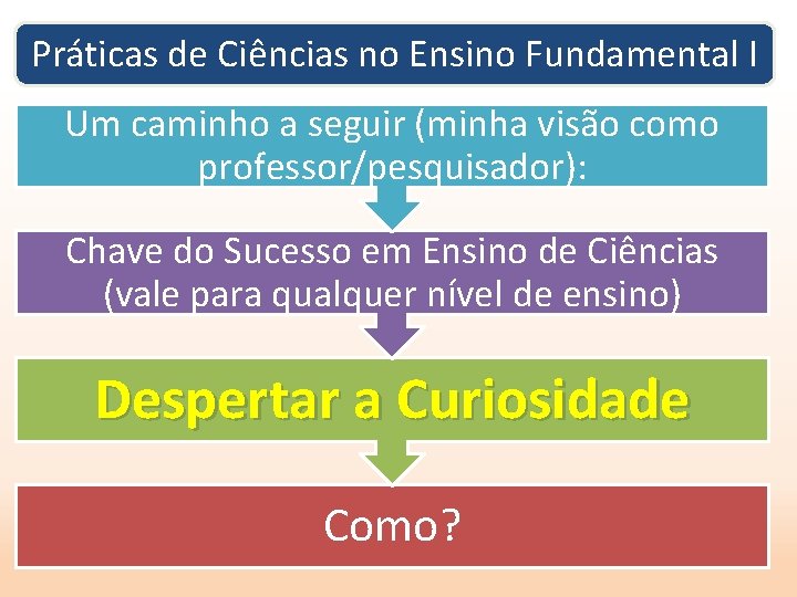 Práticas de Ciências no Ensino Fundamental I Um caminho a seguir (minha visão como