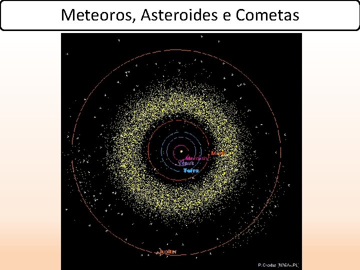 Meteoros, Asteroides e Cometas 