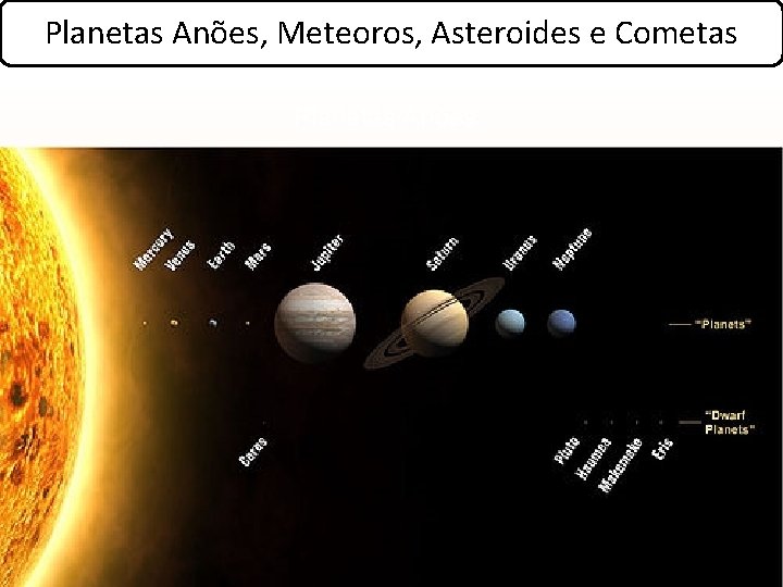 Planetas Anões, Meteoros, Asteroides e Cometas Planetas Anões 