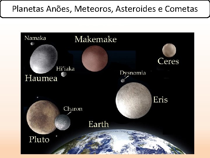 Planetas Anões, Meteoros, Asteroides e Cometas Planetas Anões 