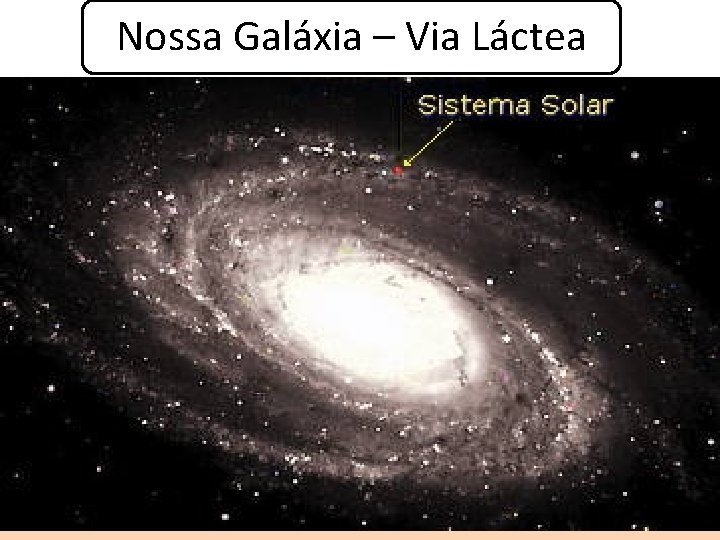 Nossa Galáxia – Via Láctea 