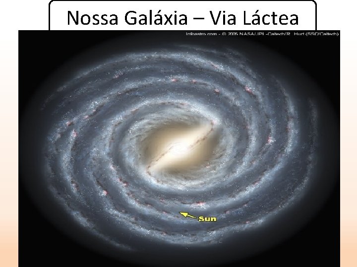 Nossa Galáxia – Via Láctea 