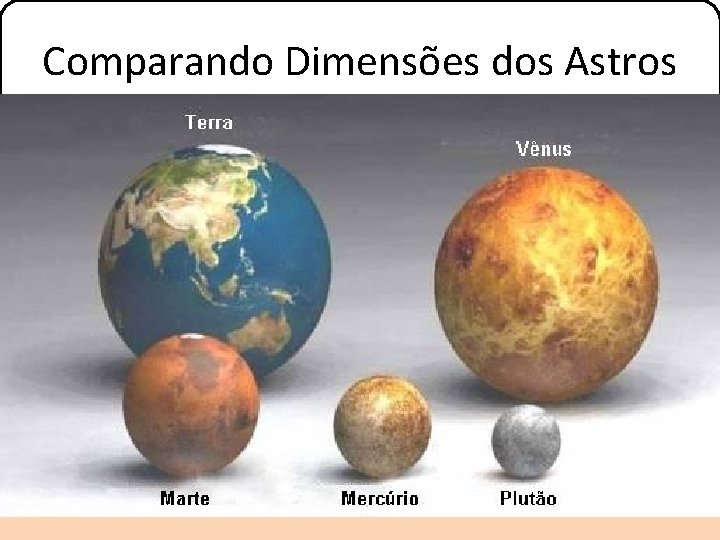 Comparando Dimensões dos Astros 